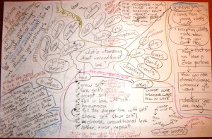 Bubble Map for "Express True Love" Article